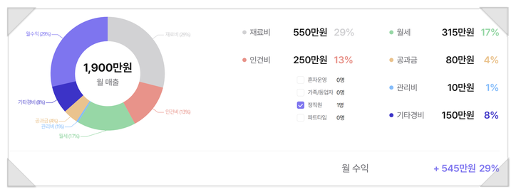 오산시갈곶동카페매매물임대양도1.png